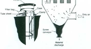 dell'aria carica di polveri Tramoggia Scarico