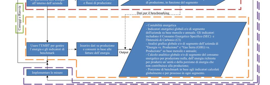 Energia su Misura per l