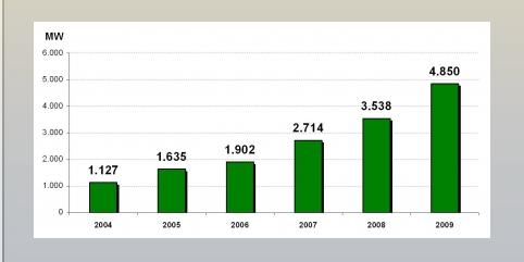 Il primo analizza la crescita dell eolico in Italia negli range di anni dal 2004 al 2009 tramite la