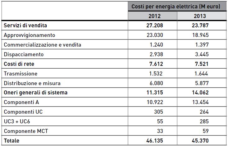 Riassunto