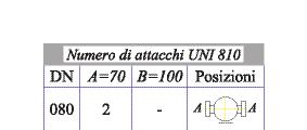 L idrante antincendio a colonna soprasuolo è un dispositivo connesso permanentemente ad una rete idrica in pressione PFA (Massima pressione idrostatica che un componente è in grado di sopportare, in