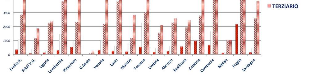 ISPEZIONI EFFETTUATE DAL MINISTERO DEL LAVORO REGIONI: