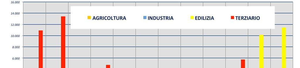 LAVORATORI INTERESSATI DA ALCUNE