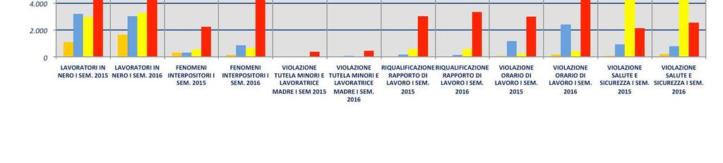 MATERIA DI LAVORO PER SETTORI DI