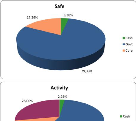 Relazione e bilancio 2016 Raiffeisen Fondo