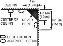 into exclusion mode, and press the inclusion button of sensor once to be excluded. Note: During the inclusion/exclusion phase, the device should be within 1 meter of MyVirtuoso Home gateway. 3.