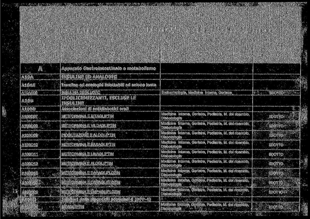 : ' '.. - >... '..'. '... '. ' -,.' ;. -,.',., -,. -.., :. '.,.'',.!; '.' ' :. -i -' '., ',.[':,, ' ' PRINCIPI ATTIVI : PRESCRIVIBILI SU DIAGNOSI E PIANO TERAPEUTICO " ' ' " '. '. -. ' ' - ~... - ' '.