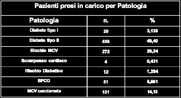 installazione e utilizzo del software; 2.