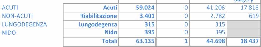 Miulli 3) Ricoveri erogati dalle strutture per i residenti della ASL di competenza della