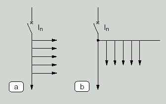 12.2.03) Condizioni di corto circuito Per quanto concerne le condizioni di corto circuito, il dispositivo di protezione: può essere installato lungo la conduttura ad una distanza dall origine non