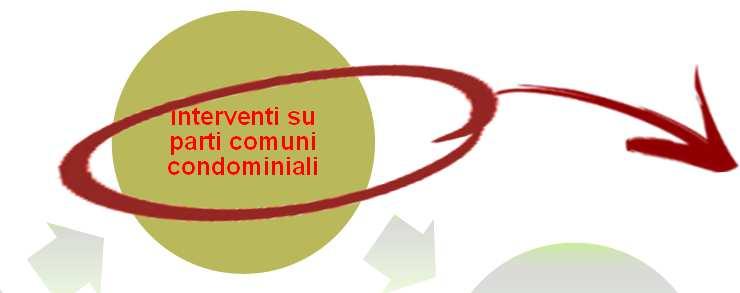 «ECO-BONUS CONDOMINI»: INTERVENTI DI RIQUALIFICAZIONE ENERGETICA SU PARTI COMUNI DEGLI EDIFICI CONDOMINIALI (ART.14 CO.