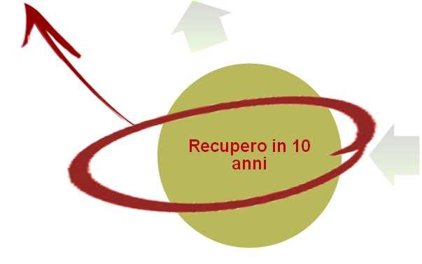 «ECO-BONUS CONDOMINI»: INTERVENTI DI RIQUALIFICAZIONE ENERGETICA SU PARTI COMUNI DEGLI EDIFICI CONDOMINIALI (ART.14 CO.