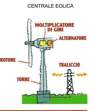 CENTRALE