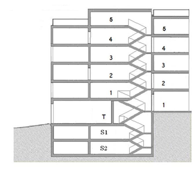 2. Nuove metodologie operative in tema di identificazione e