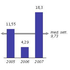 Indice Di Indebitamento Passivo