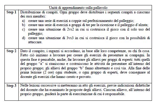 APPRENDIMENTO COOPERATIVO (Esperienza