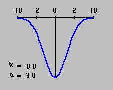 L quazion dlla curva normal è la gunt: ( ) X - m Y p in cui y è l altzza dlla curva pr ogni dato