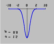 Poiché π d ono cotanti, pr conocr l atta forma dlla ditribuzion è ncario conocr la mdia aritmtica µ