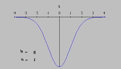 nll intrvallo tra µ-σ, µ+σ la curva comprnd il 95,45% di cai orvati tra µ-3σ, µ+3σ il 99,73%.