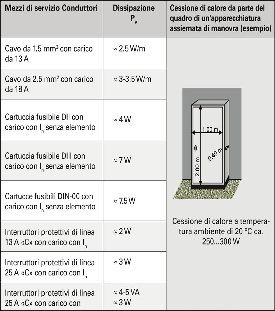 5.3.9 Apparecchiature assiemate di manovra (AM).