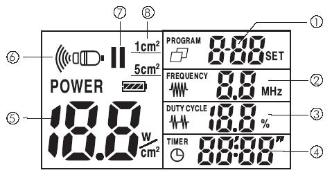DISPLAY LCD 1. Indicatore programma 2. Indicatore frequenza 1/3MHz 3. Indicatore duty cycle 4. Indicatore tempo terapia 5. Indicatore intensità ultrasuono 6.