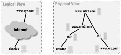 1.2 Principali problematiche 15 realizzare connessioni sicure nel Web, come queste pratiche vengono realizzate utilizzando un linguaggio di programmazione mainstream come Java e uno orientato ai