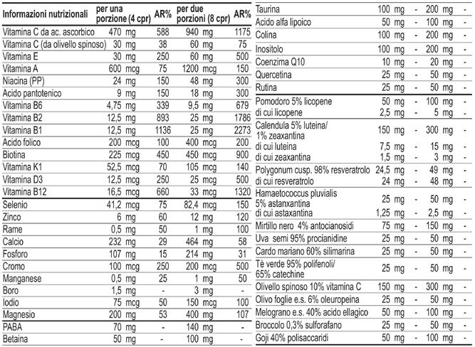 )+; Magnesio ossido; Colina bitartrato; Olivello spinoso (Hippophae rhamnoides L., frutto) e.s. 10% vitamina C; LUTEPURE (Calendula officinalis, capitula) e.s. 5% luteina e 1% zeaxantina; Taurina; Inositolo; Antiagglomeranti: sali di magnesio degli acidi grassi (origine vegetale), biossido di silicio; *Mirtillo nero+ (Vaccinium myrtillus L.