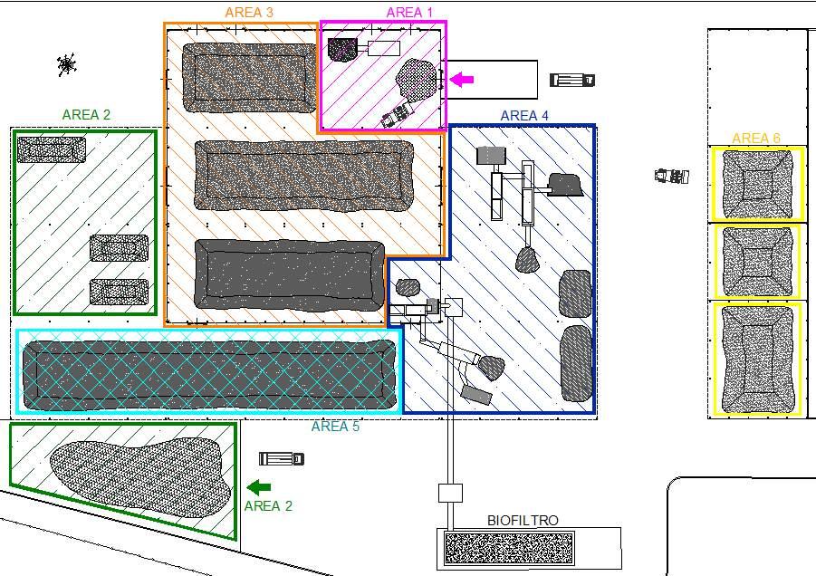 Figura 1 - Blocchi funzionali dell'impianto di compostaggio La FORSU (Frazione Organica Rifiuti Solidi Urbani) in ingresso viene scaricata nell'area di ricezione posta all'interno del capannone, che