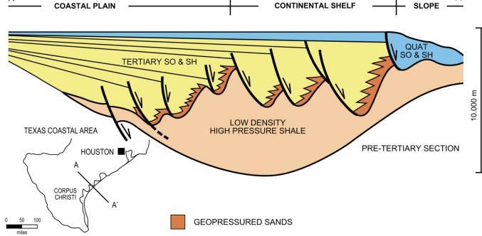 Caratteristiche geologiche La genesi dei sistemi GT-GP è molto spesso connessa ad ambienti deposizionali clastici bacinali; La sovrapressione è dovuta principalmente alla mancata espulsione dei