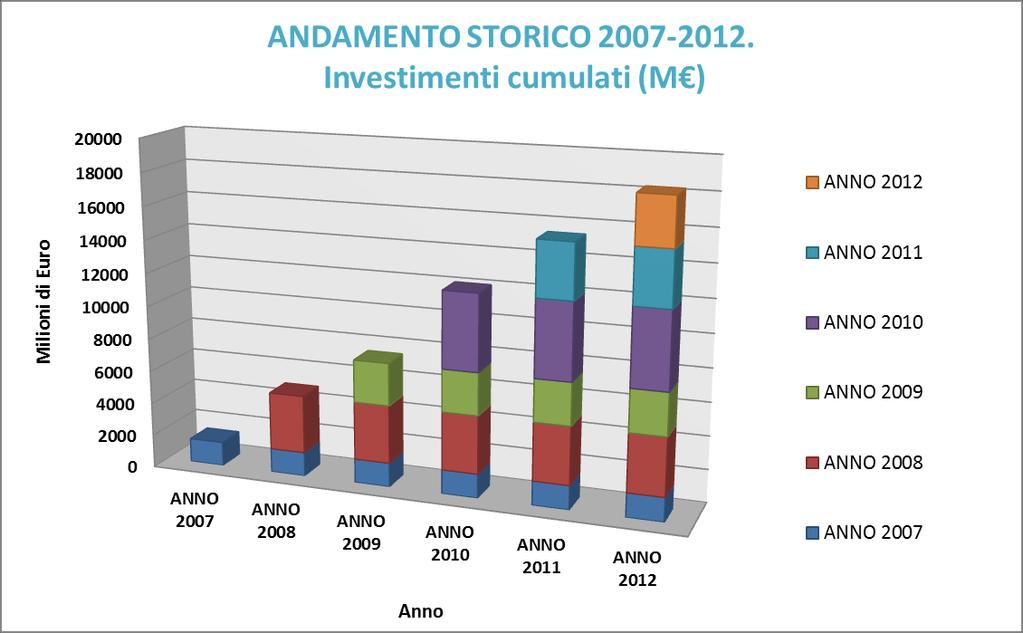 55% ENEA DAL 2007 INVESTIMENTI