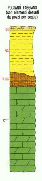 Periodo di formazione e composizione della roccia nell