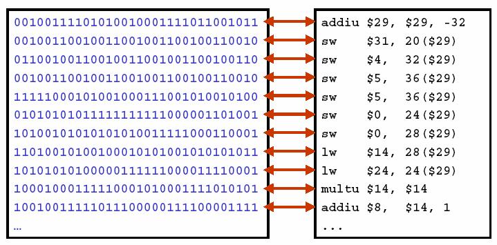 I livelli dei linguaggi # 9 int main(int argc, char *argv[]) { int i; int sum=0; for (i=0; i <= 100; i++) sum = sum + i; printf( The sum from 0.