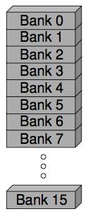 Shared Memory Parallel Memory Architecture di regola molti threads accedono alla shared memory simultaneamente La Shared memory è divisa in banchi: banks Ogni banco può servire un thread per ciclo di