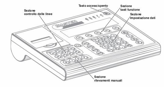 Sezione controllo delle linee Tastiera del Master Sezione Tasti