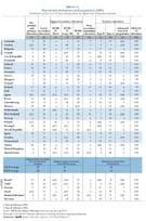 Uno sguardo sull educazione è una raccolta annuale dell OCSE di dati e analisi sull istruzione, che fornisce un ampia gamma di indicatori comparativi e aggiornati sui sistemi scolastici dei 30 stati