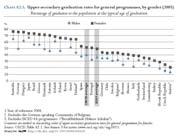 - In tutti i Paesi membri, la quota di giovani (25-34 anni) con un diploma di laurea in scienze è tre volte quella degli adulti (55-64 anni).