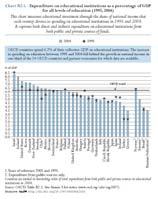 Con l'invecchiare della popolazione dei Paesi OCSE, livelli d istruzione più alti e una più lunga partecipazione al lavoro contribuiranno a ridurre i tassi di dipendenza e ad alleviare il peso del