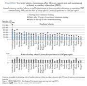 Aumentano le opportunità di istruzione e di formazione sia per i giovani che per gli adulti e sono sempre più numerosi coloro che decidono di studiare all estero.