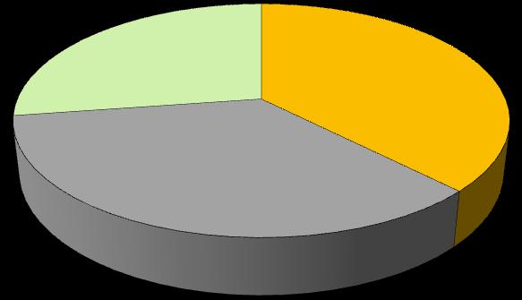 Esportazioni nel 2016: Friuli Venezia Giulia (in euro, per provincia) Pordenone 3.611.823.164 Udine 4.975.589.