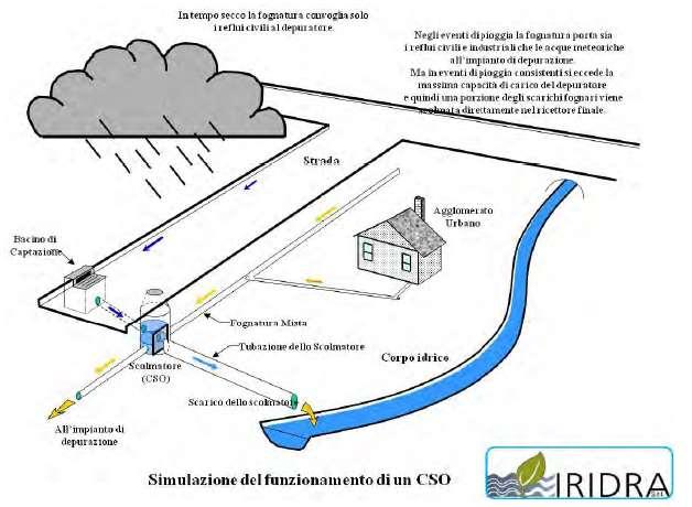 75 Scolmatore di