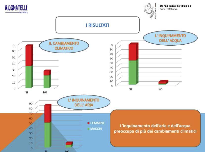 Statistica La statistica