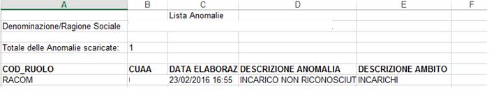 3.9. FASCICOLO ANOMALIE ESPORTAZIONE IN EXCEL Le informazioni riportate nella Lista Anomalie in formato Excel sono: Numero Totale delle anomalie selezionate e scaricate la chiave dell organismo