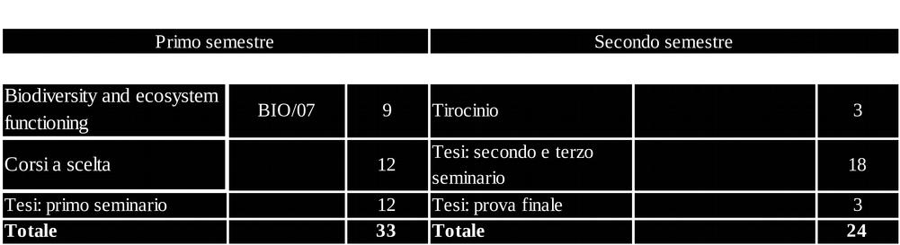 a filoni di ricerca sviluppati presso il Dipartimento di Scienze Chimiche, della Vita e della Sostenibilità Ambientale dell Università di Parma.