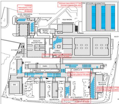 DICAR: 22,62 kw Amministrazione Centrale: 19,76 kw Ex Officine