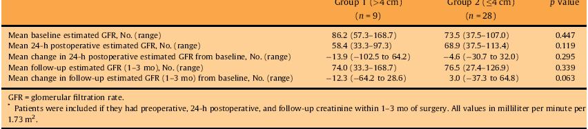 NEPHRECTOMY: