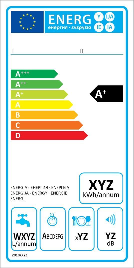 annuo di acqua Efficienza di