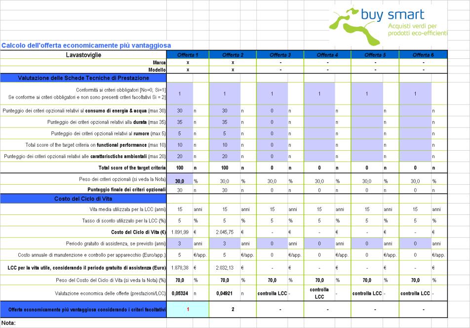 Strumenti di supporto (3) Lo Strumento di Calcolo (fogli excel) permette: - il calcolo del Costo del