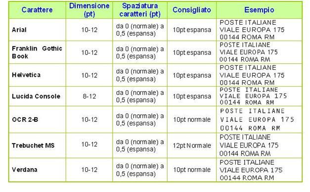 l indirizzo è dattiloscritto con inchiostro nero su area bianca; lo stile del carattere: è ammesso esclusivamente lo stile normale ; non sono utilizzati altri stili quali: o grassetto, sottolineati o