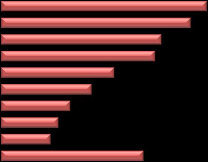 Rispetto al trimestre precedente la quota delle assunzioni di personale femminile esplicitamente o implicitamente espressa dalle imprese (riproporzionata cioè tenendo conto anche delle assunzioni per