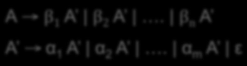α m A Per eliminare la ricorsione a sinistra che riguarda derivazioni a uno o più passi esiste comunque un algoritmo L